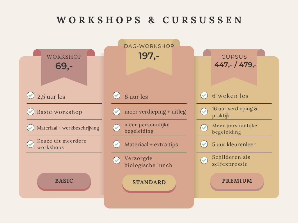 workshops & cursussen tabel met prijzen en informatie.